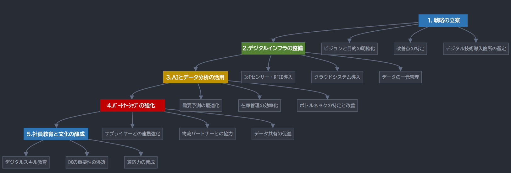 1021挿入